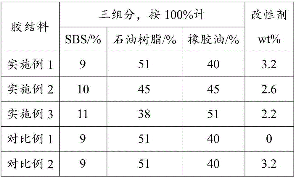 Colored asphalt cementing material suitable for heavy traffic and preparation method thereof