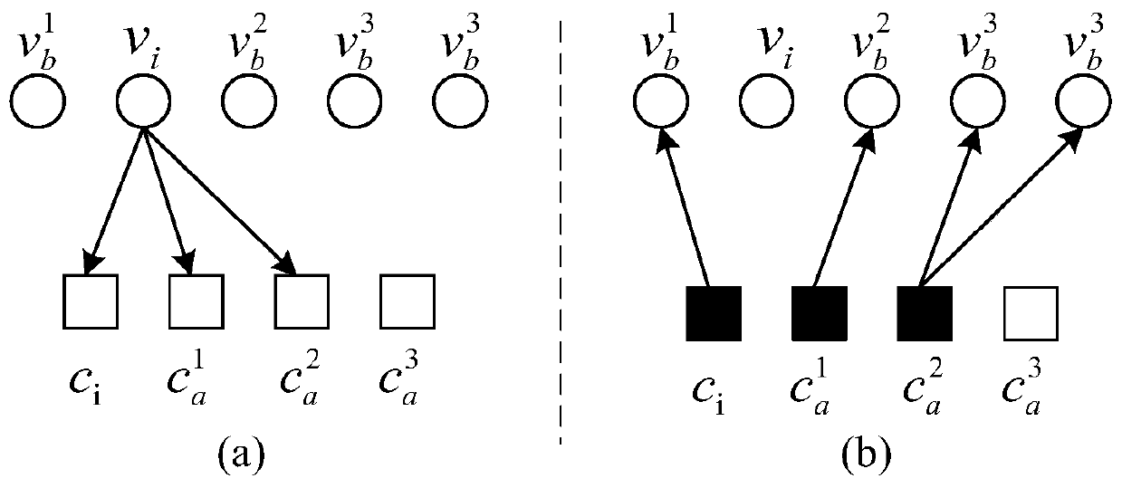 Low-complexity ldpc dynamic scheduling decoding update method based on variable node reliability