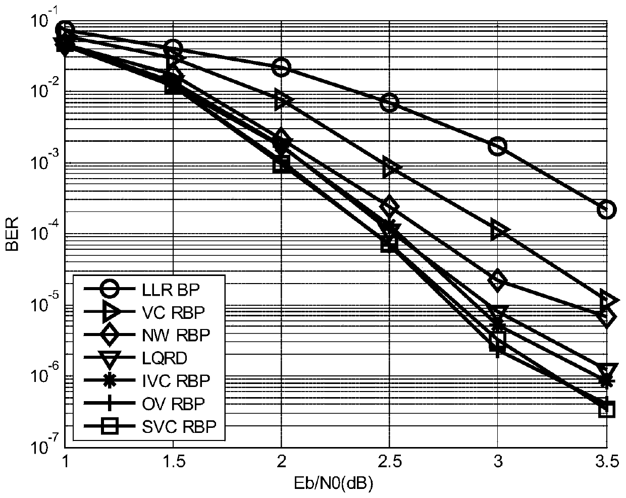 Low-complexity ldpc dynamic scheduling decoding update method based on variable node reliability