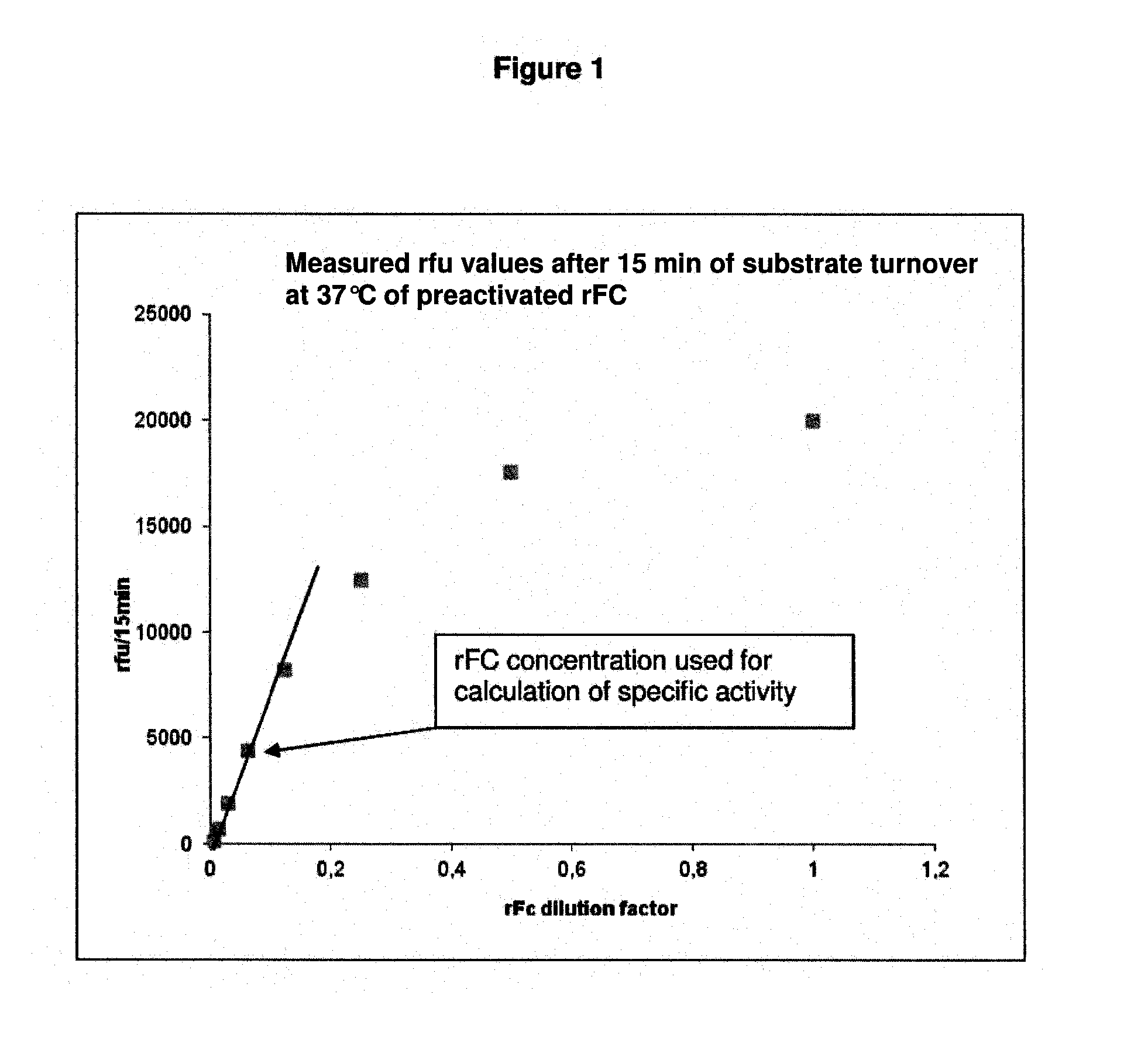 Method for recombinant production of horseshoe crab factor c protein in protozoa