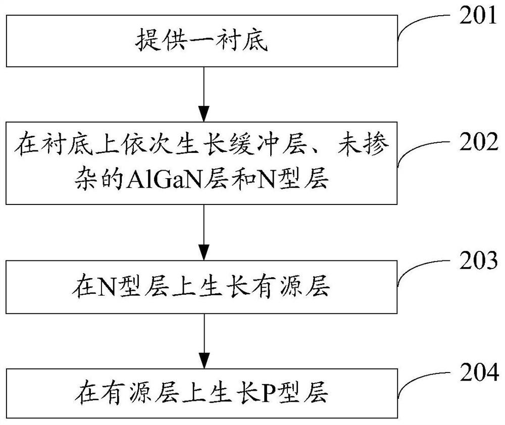 Ultraviolet light-emitting diode epitaxial wafer and manufacturing method thereof