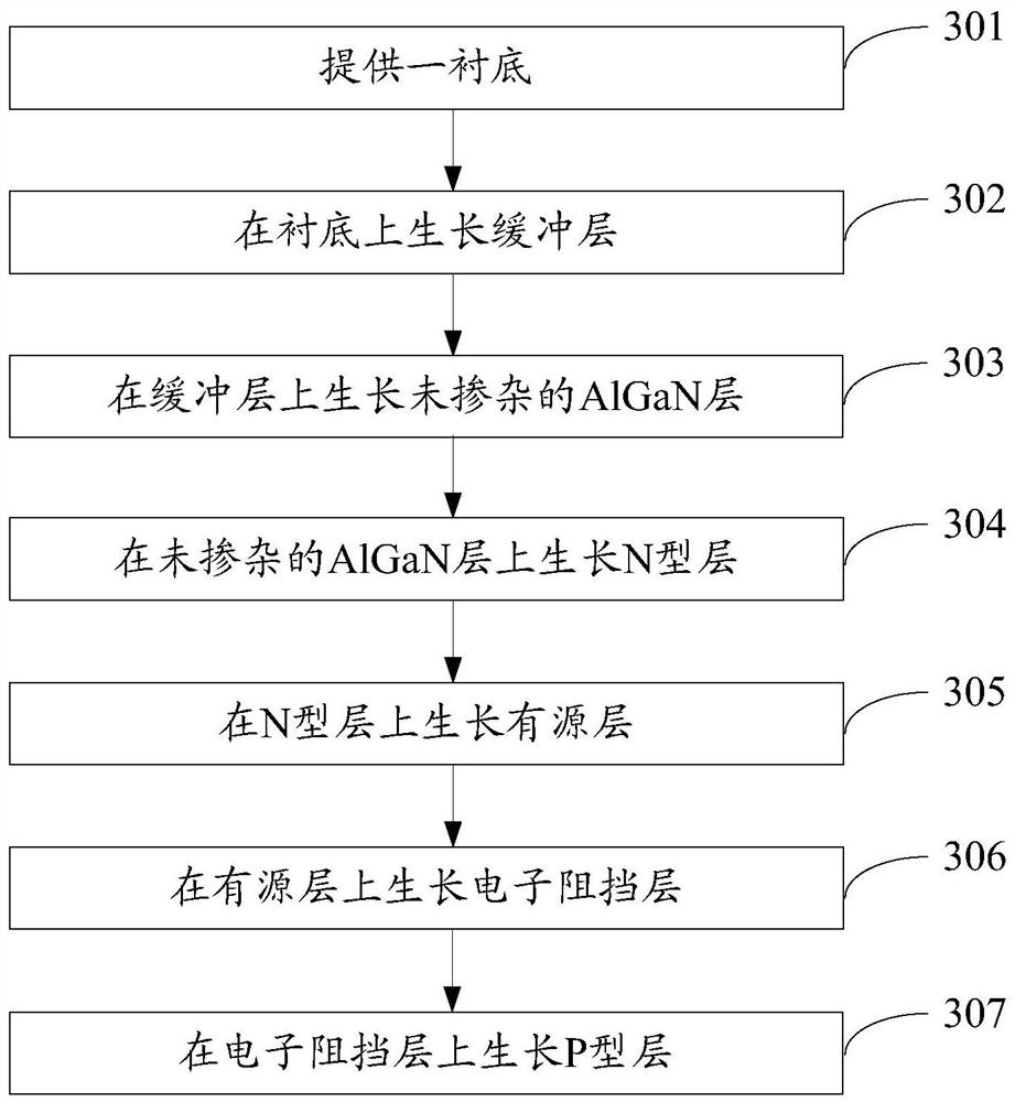 Ultraviolet light-emitting diode epitaxial wafer and manufacturing method thereof