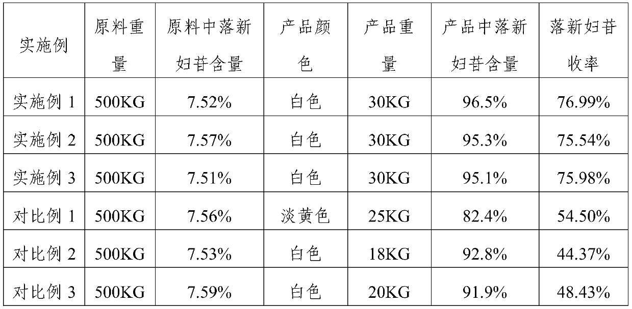 Astilbin prepared from folium emglhardtae roxburghianae and preparation method of astilbin