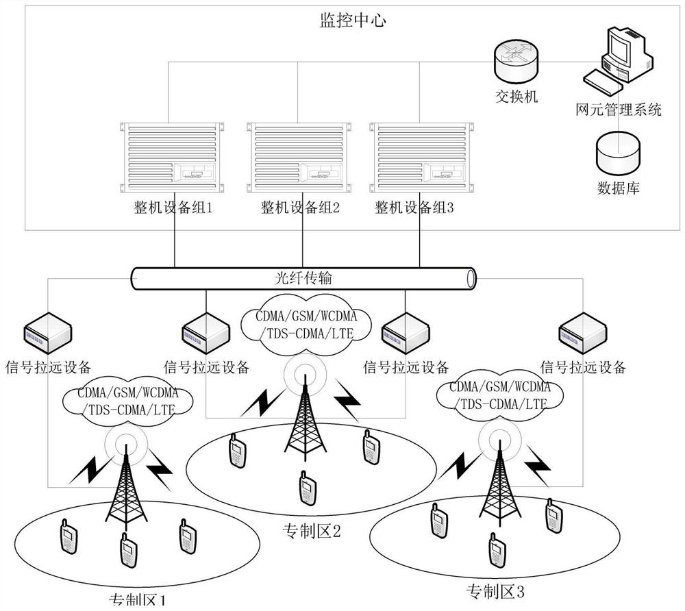 Base station equipment management method, device and system