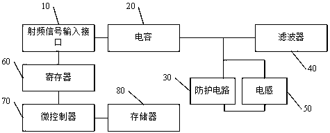 Configurable high-frequency tuner