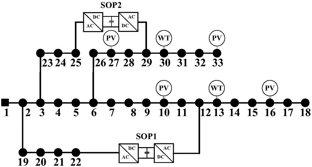 SOP-based active power distribution network feeder load balancing method