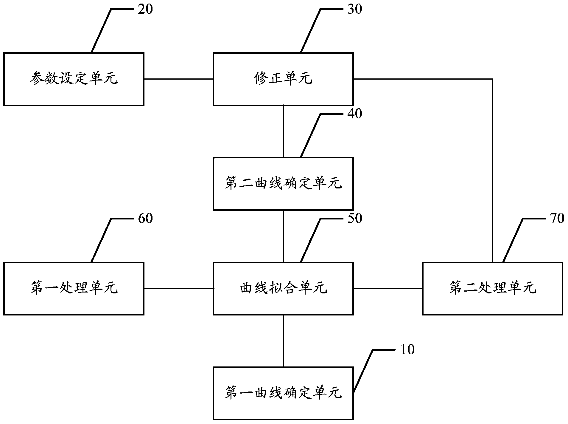 Intrinsic permeability interpretation method and system for low-permeability reservoir