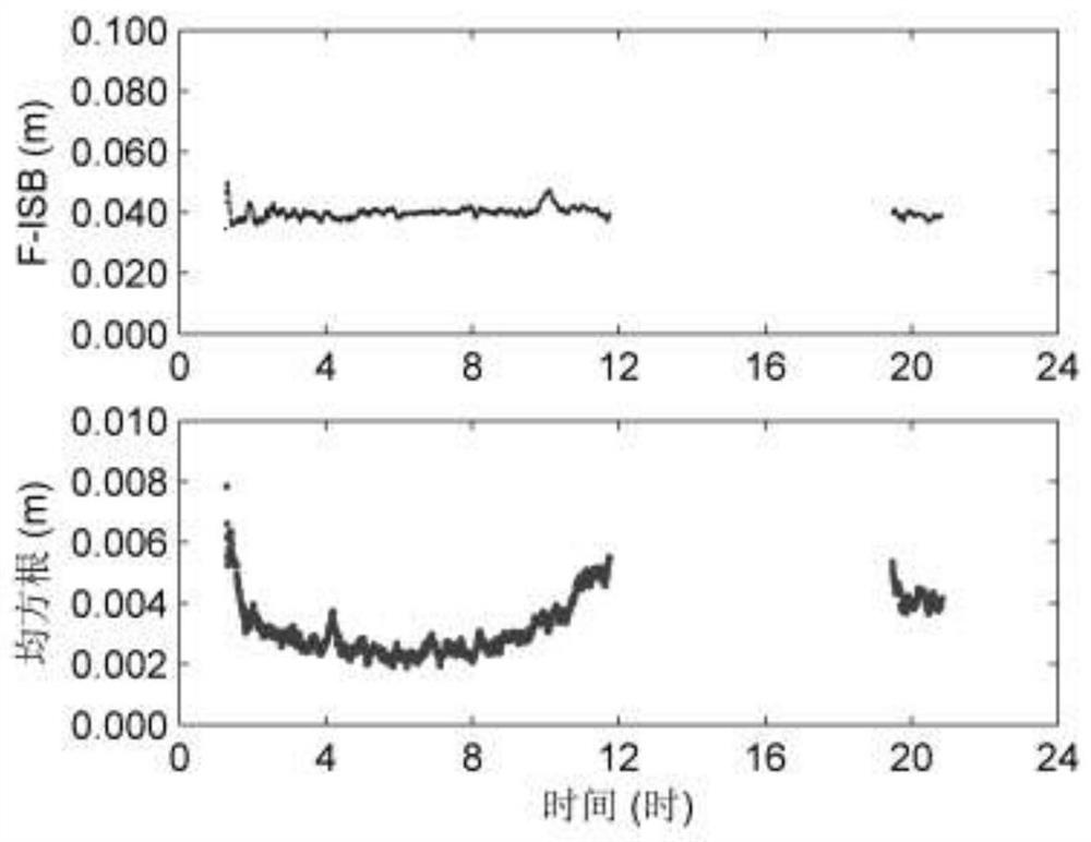 Real-time tracking and precise estimation method of GNSS phase system deviation based on particle filter