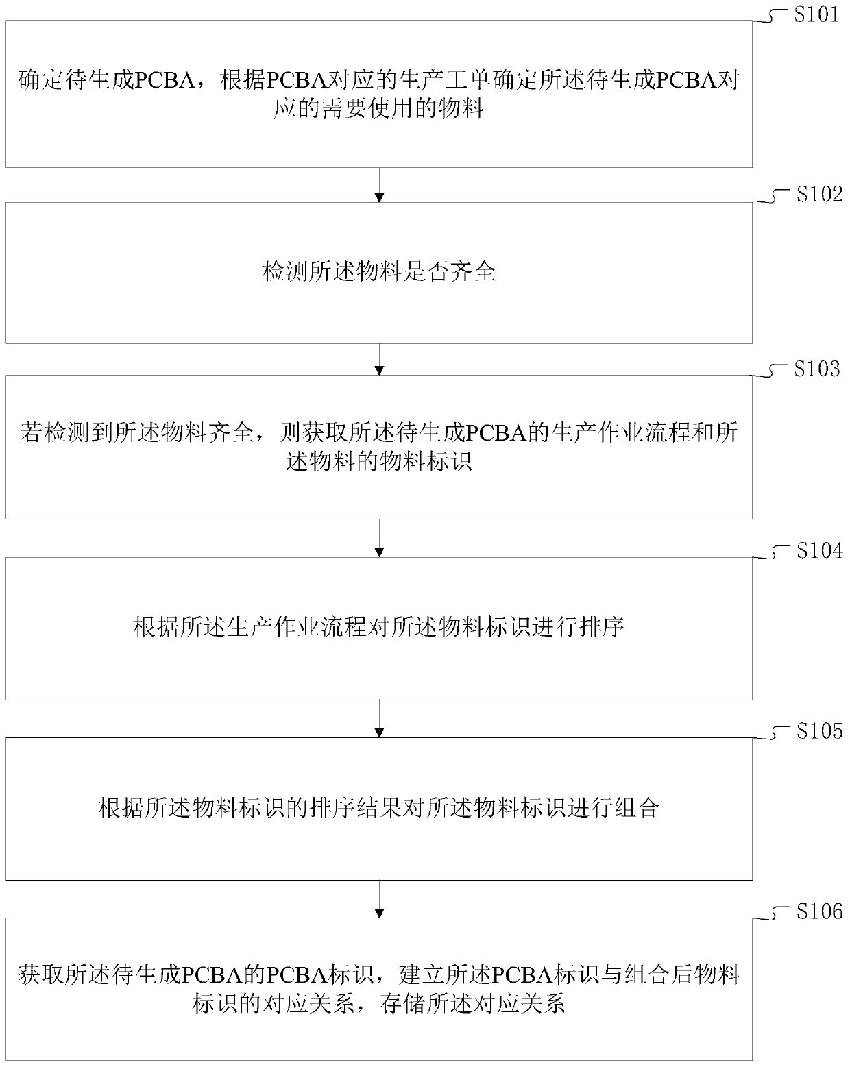 Data storage method and terminal device