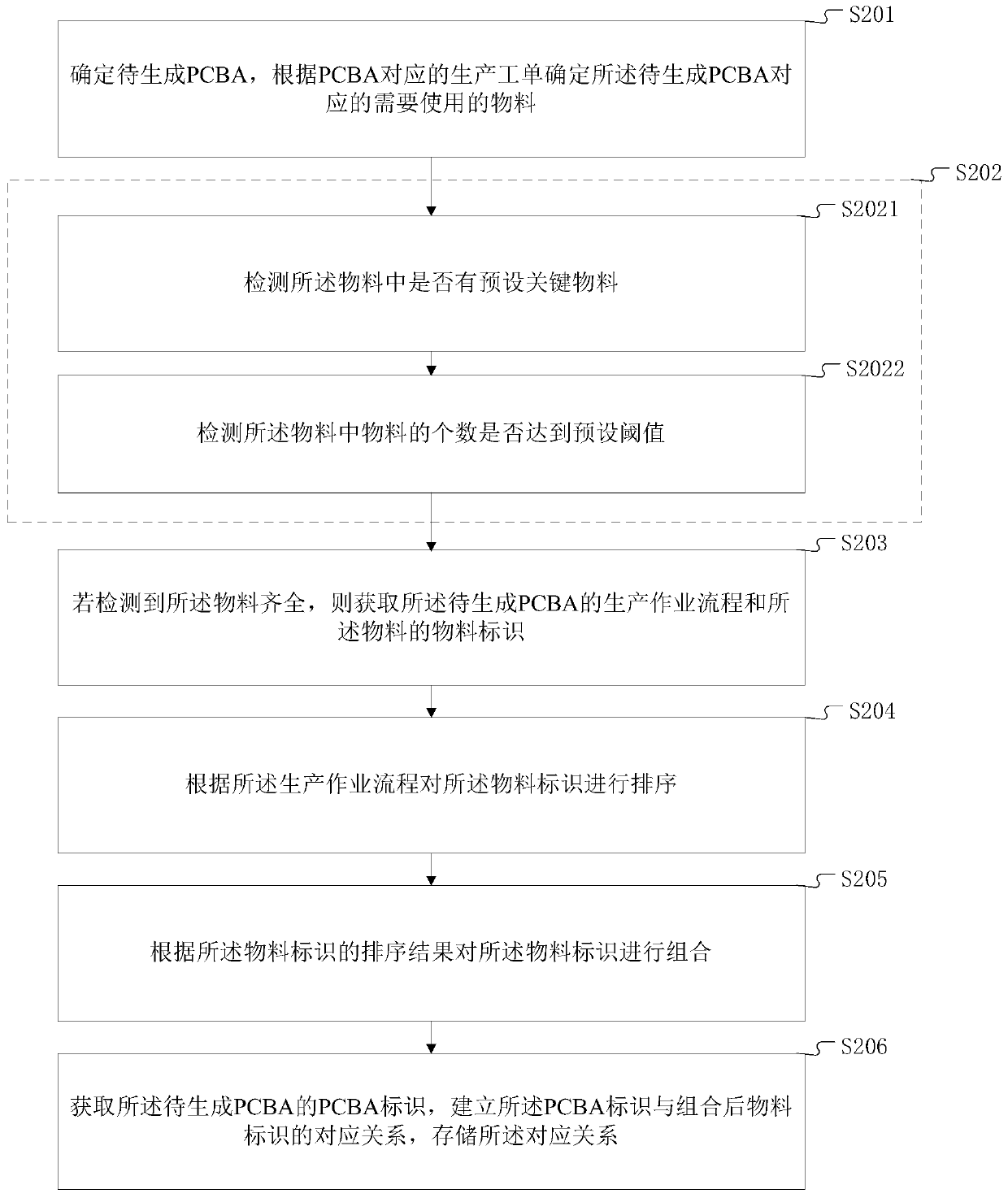 Data storage method and terminal device