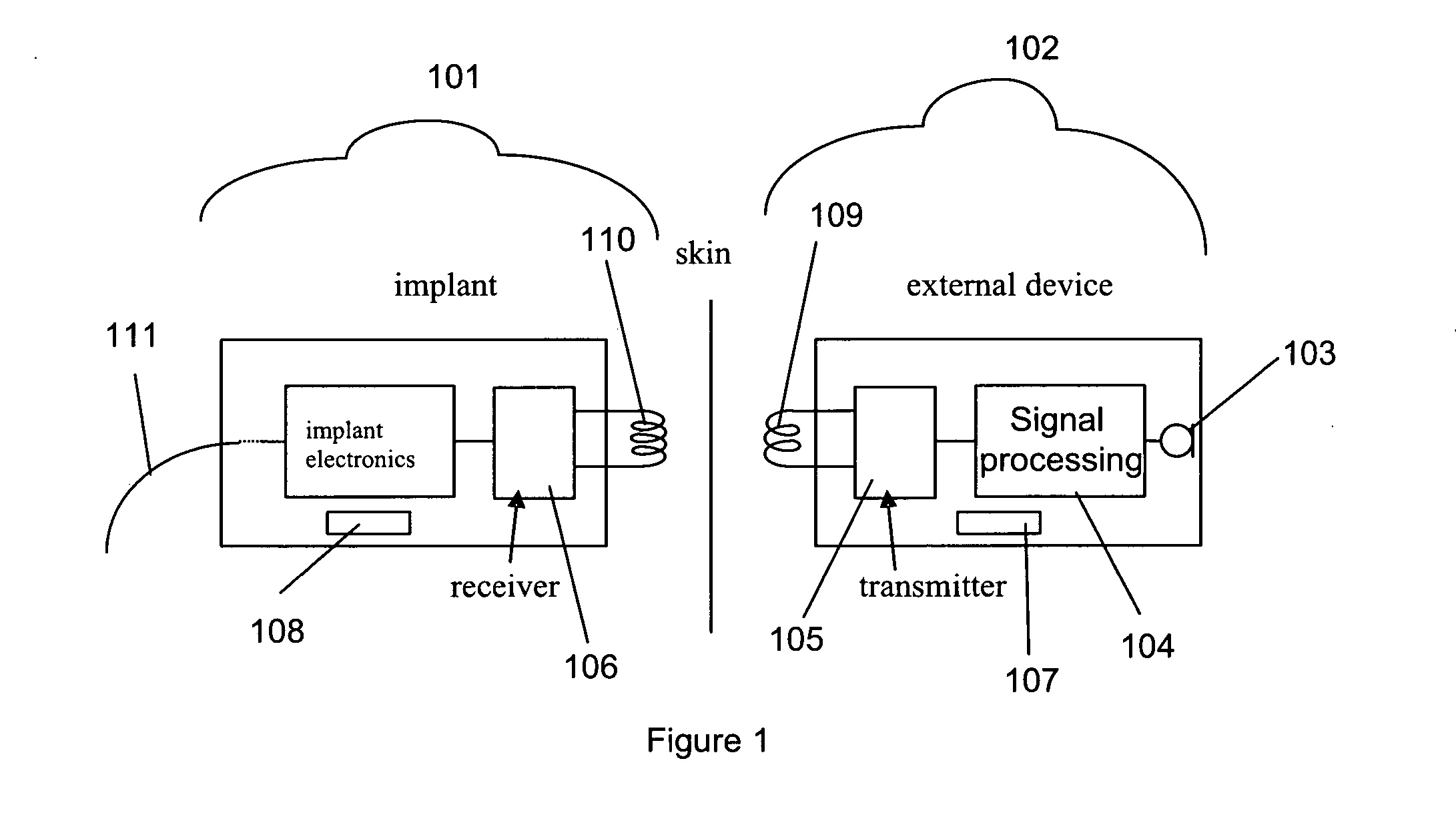 Low power signal transmission