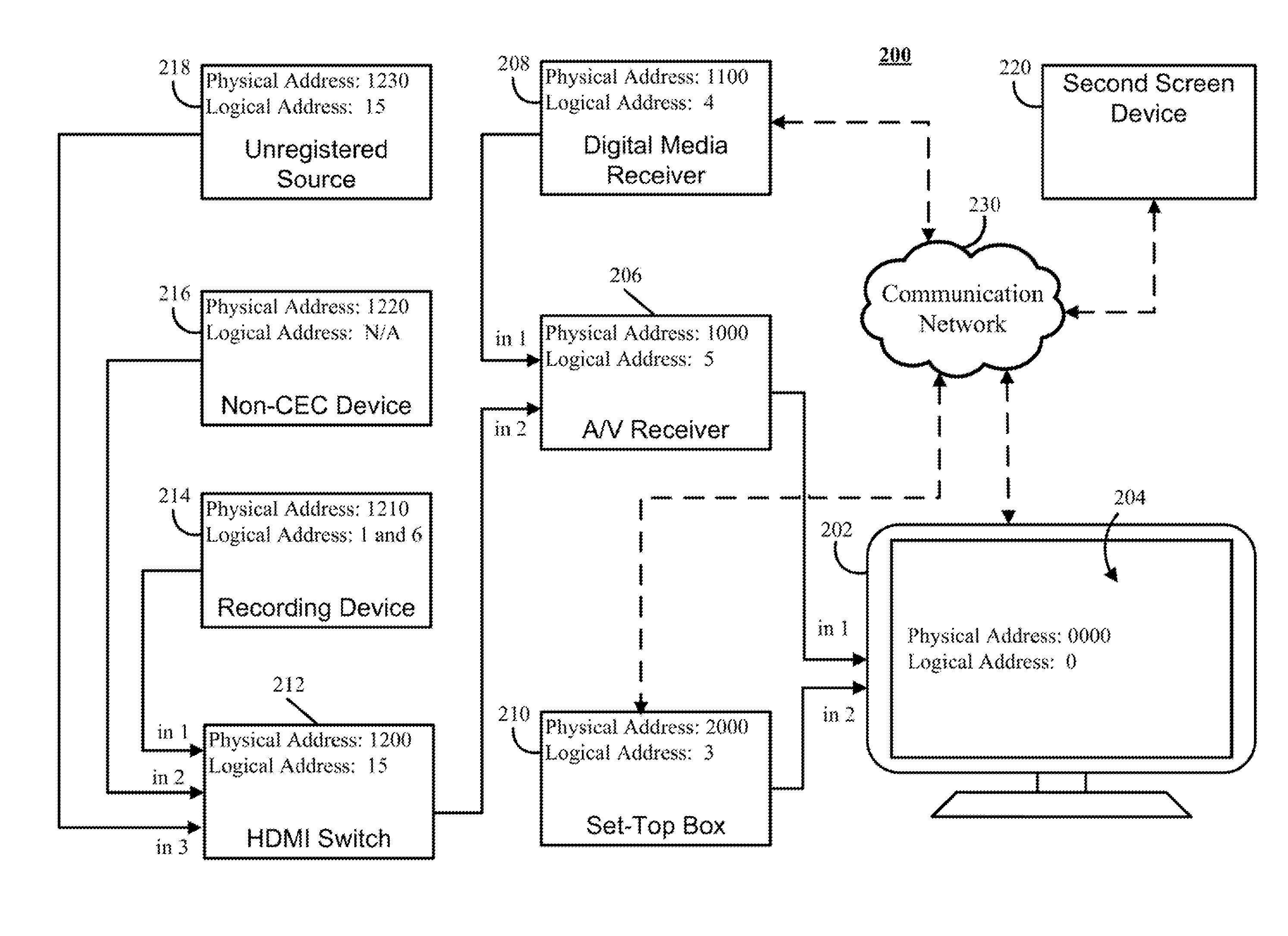 Methods, systems, and media for controlling audio of an HDMI audio system