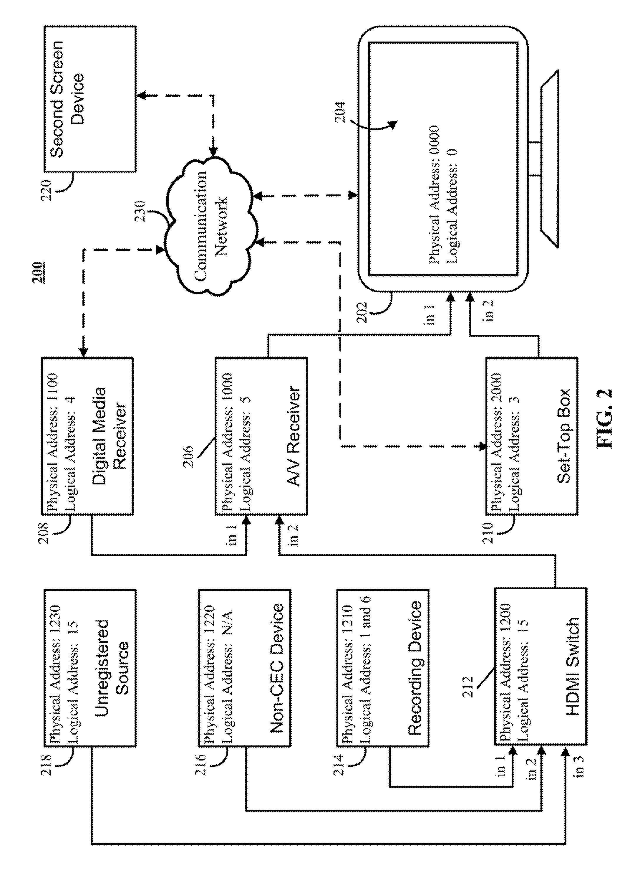 Methods, systems, and media for controlling audio of an HDMI audio system