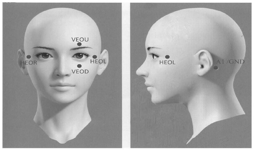 A method and system for saccade signal recognition based on fusion of bimodal classification models