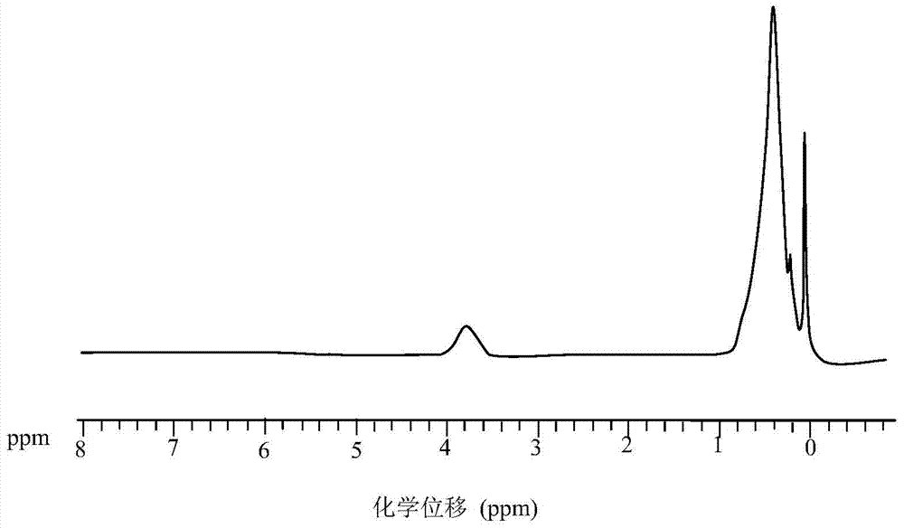 A method for large-scale production of polymethylsilane