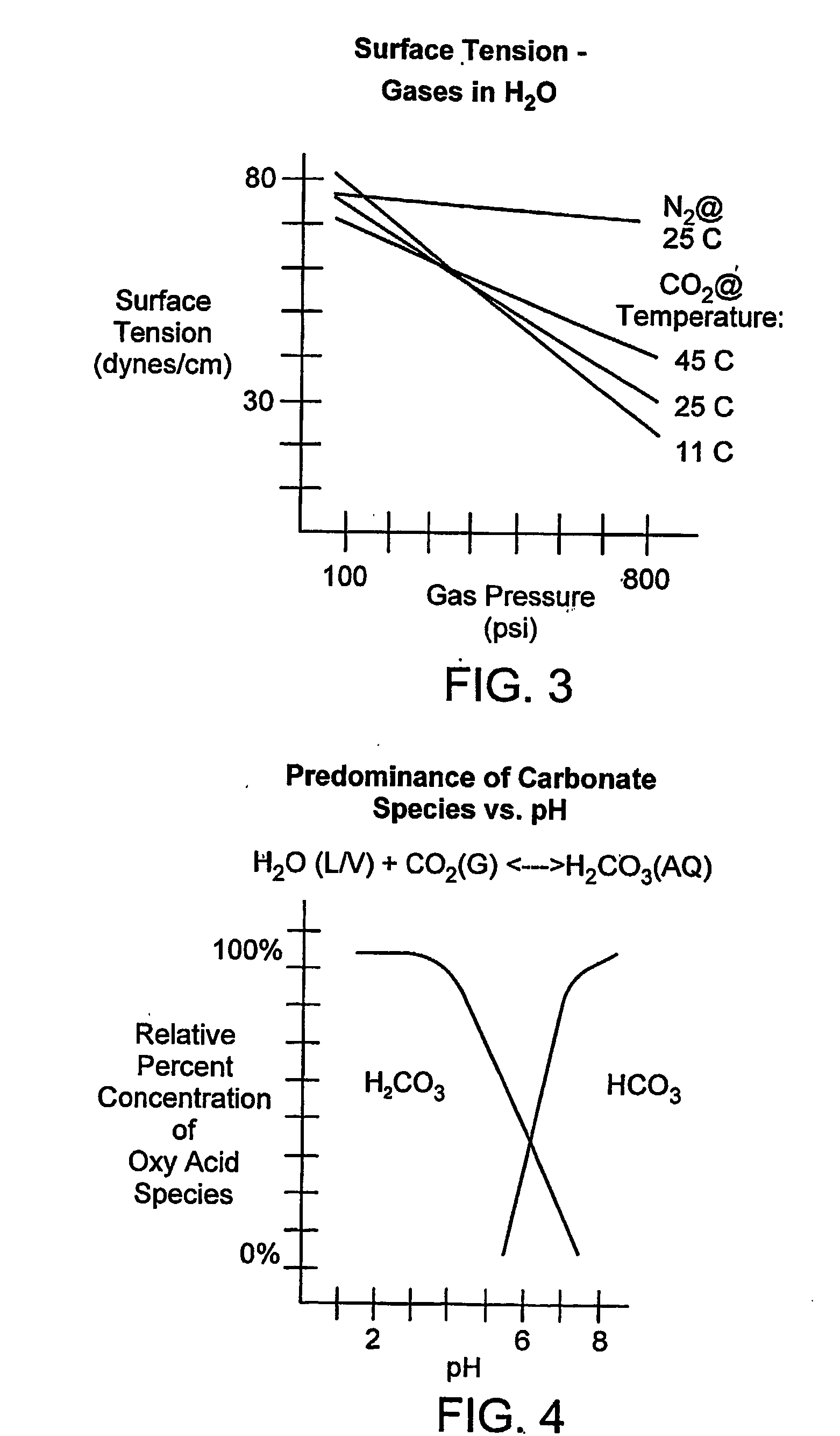 Method, process, chemistry and apparatus for treating a substrate