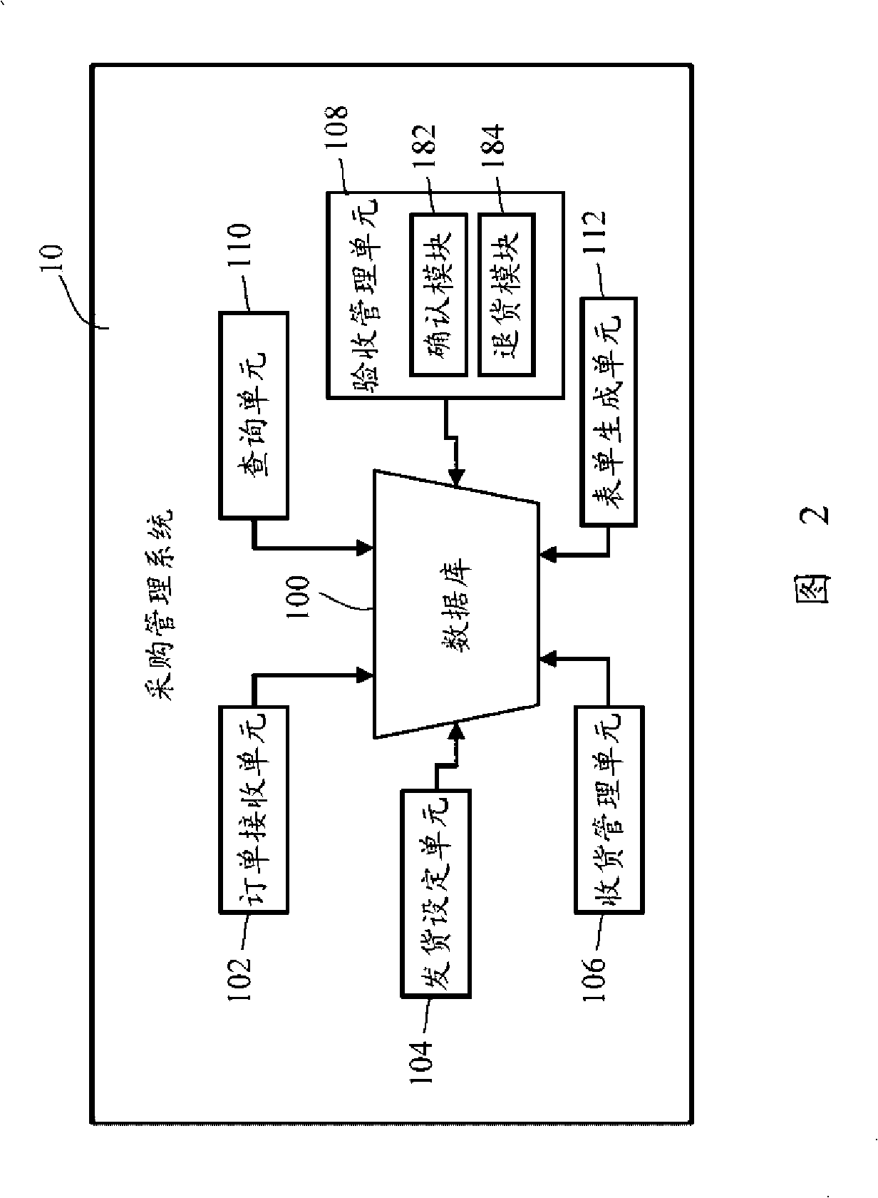 Purchase management system and management method thereof