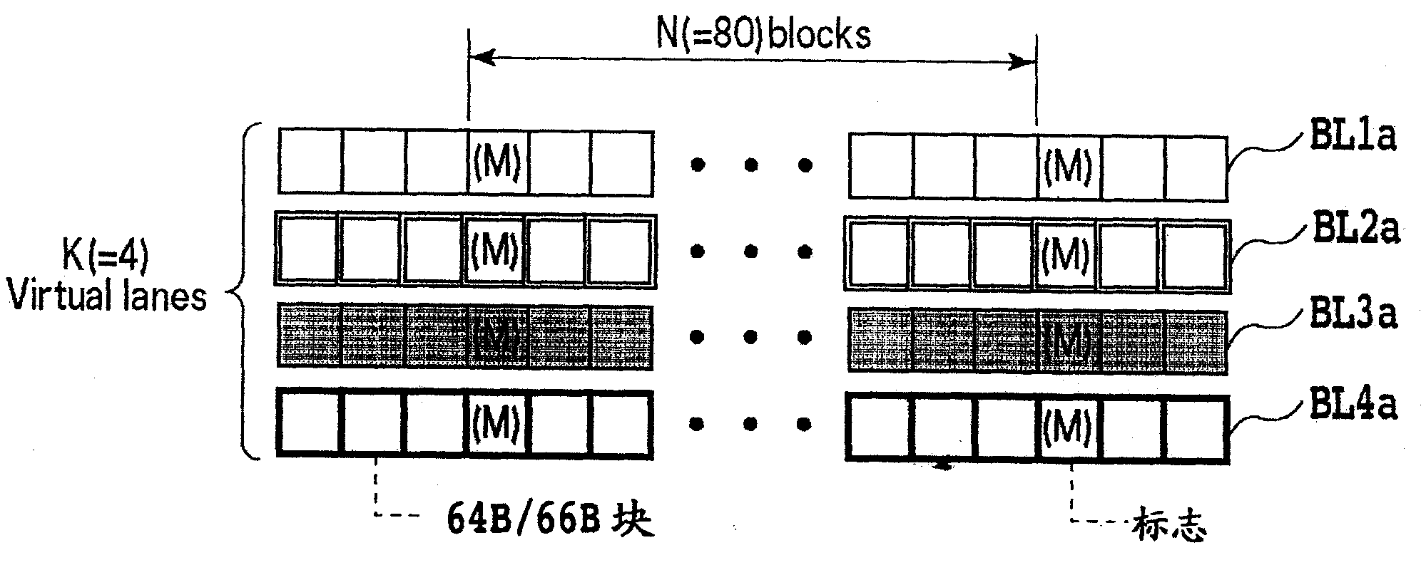 Signal block sequence processing method and signal block sequence processing device
