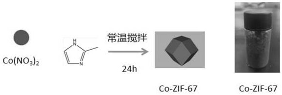 Cobalt fluoride-based composite electrode material and preparation method thereof