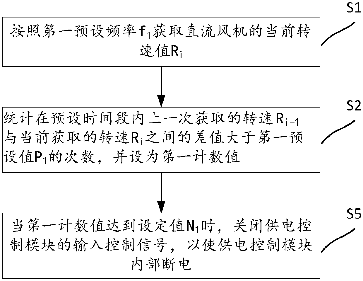 DC fan power supply control module protection method and device