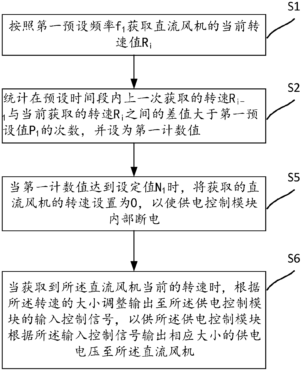 DC fan power supply control module protection method and device