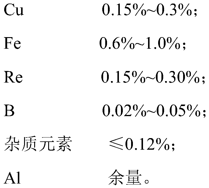 Aluminum alloy, induction plate for magnetic levitation rail transit and preparation method of induction plate