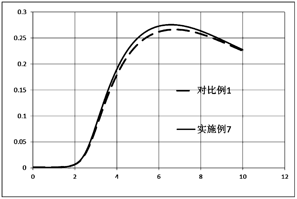 A kind of positive and negative mixed liquid crystal composition and its application