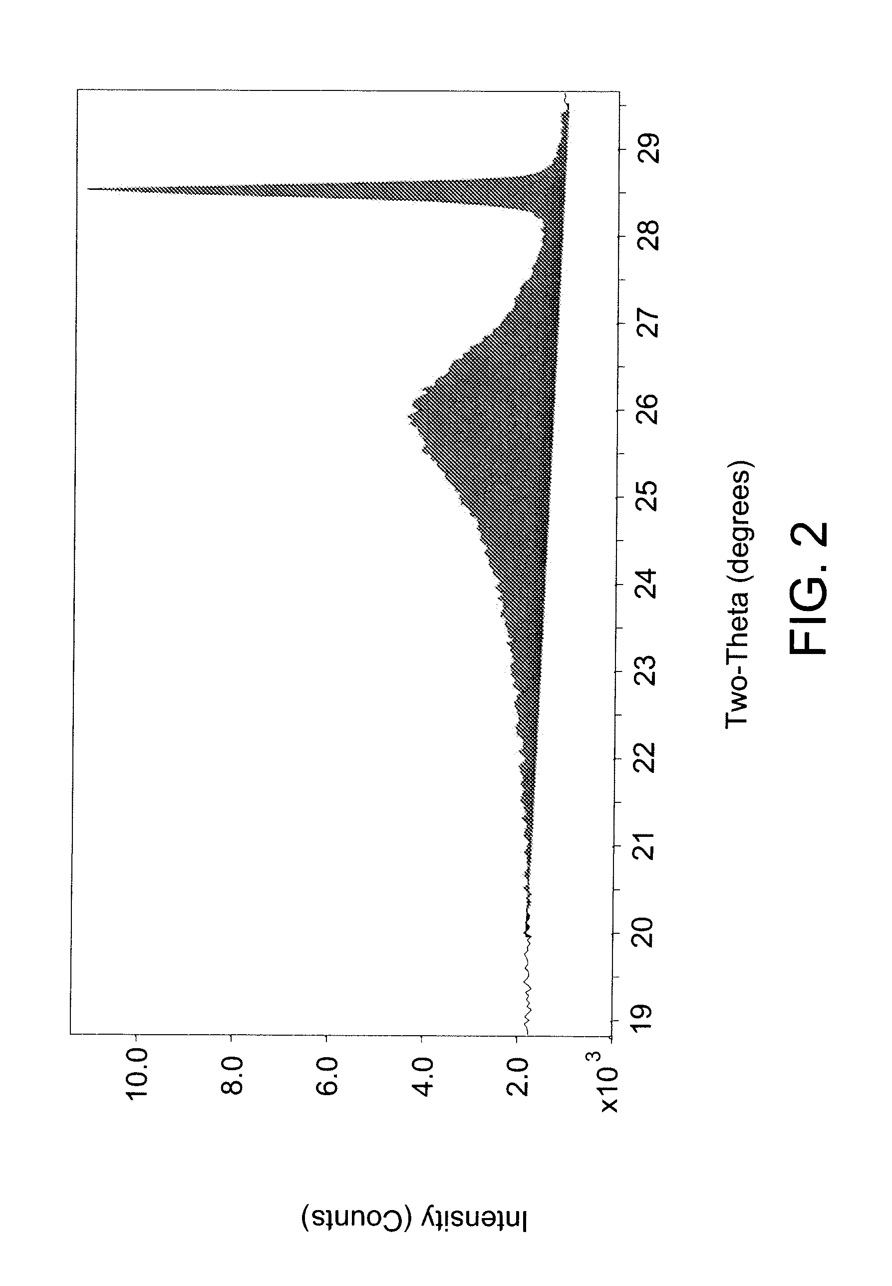 Process for Using Hydrated Iron Oxide and Alumina Catalyst for Slurry Hydrocracking