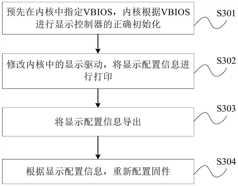 Display configuration method and device, electronic equipment and readable storage medium