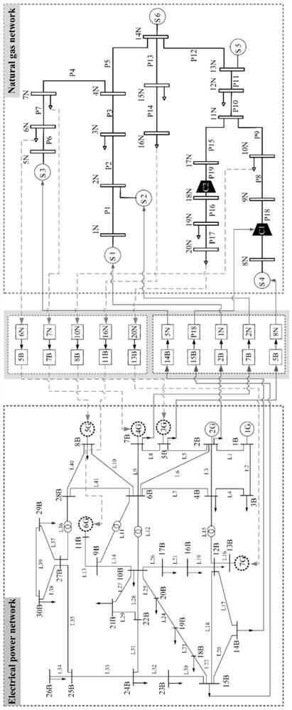 Vulnerability evaluation and improvement method for electricity-gas comprehensive energy system