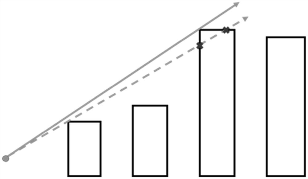 Visibility Analysis Methods for Urban Areas