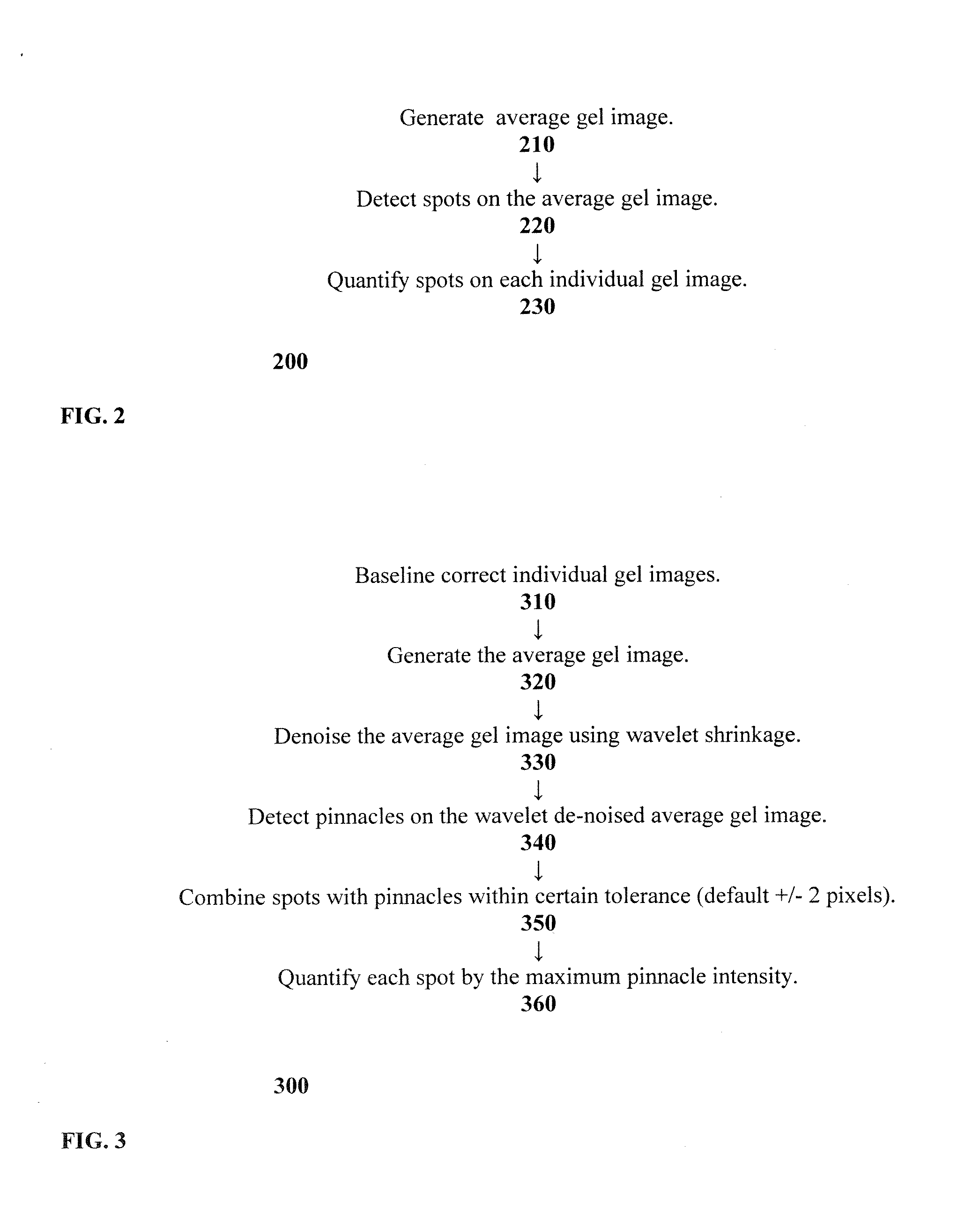 Method and computer-program product for detecting and quantifying protein spots