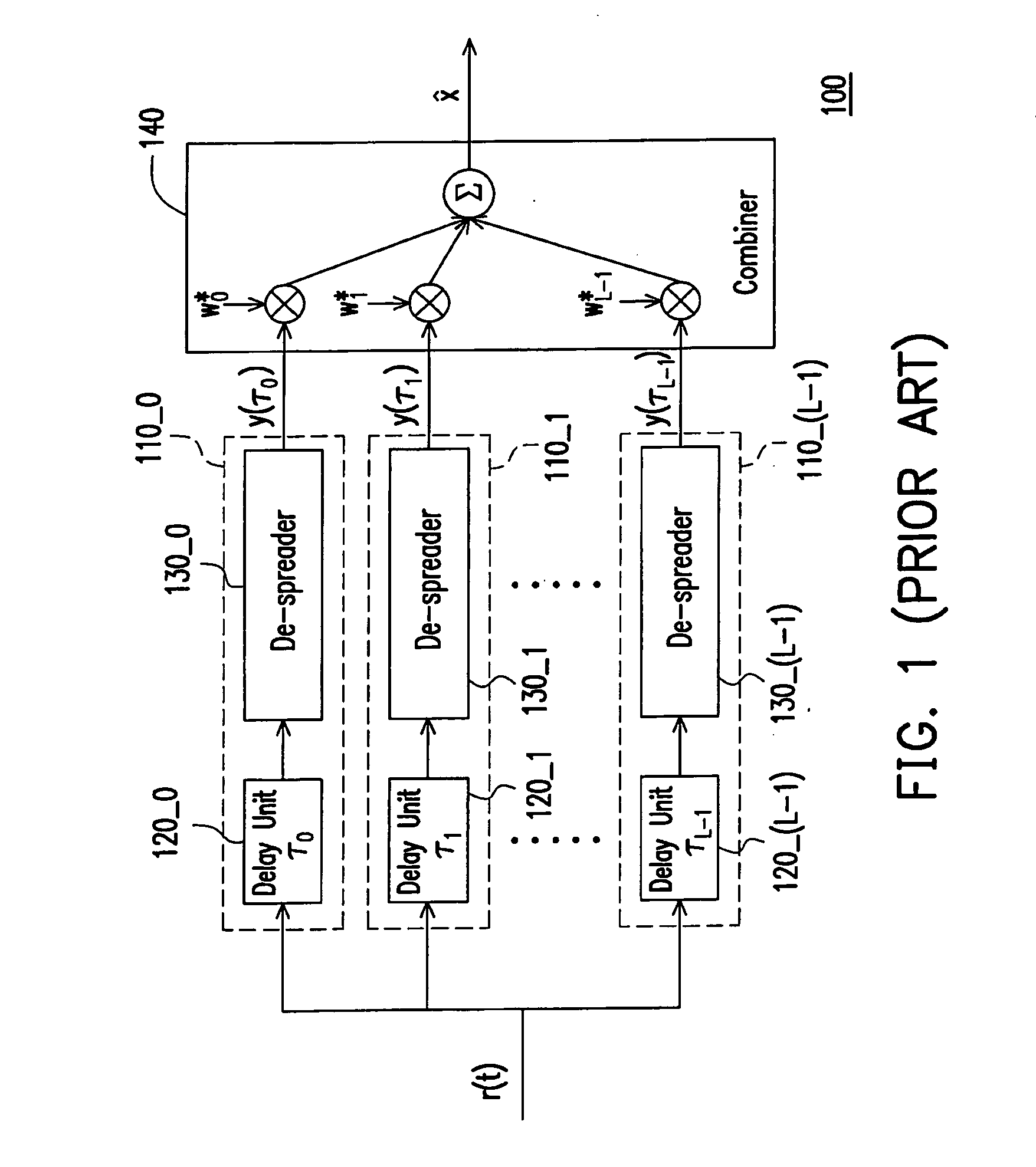 Rake receiver and de-spreading method thereof