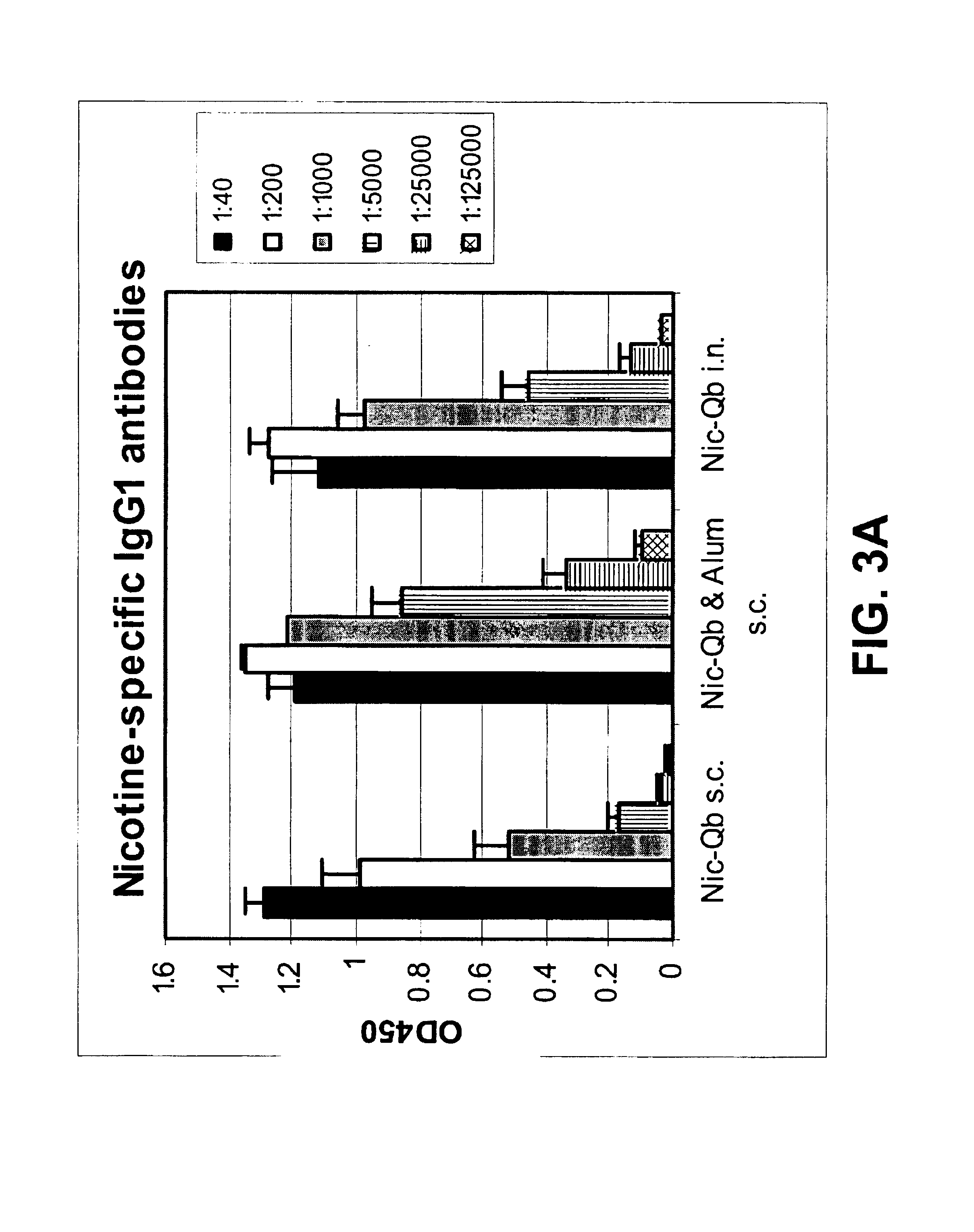 Hapten-carrier conjugates and uses thereof