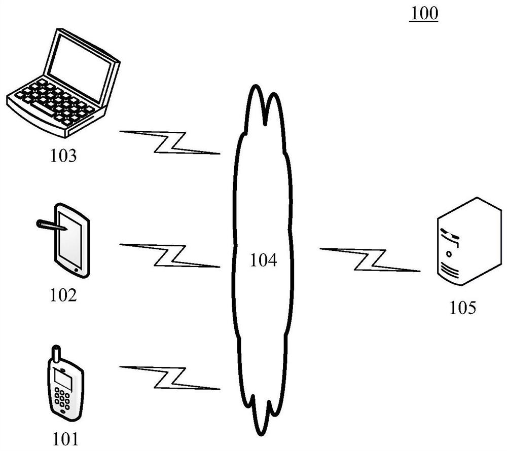 Text information processing method and device