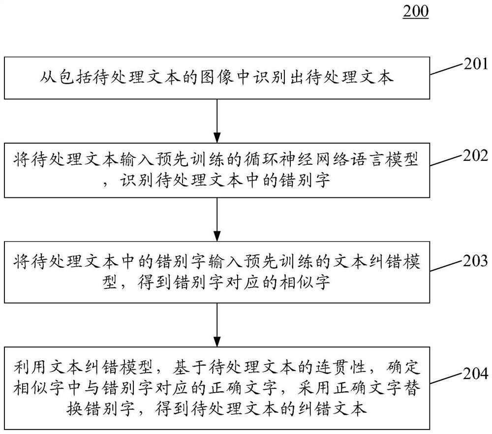 Text information processing method and device