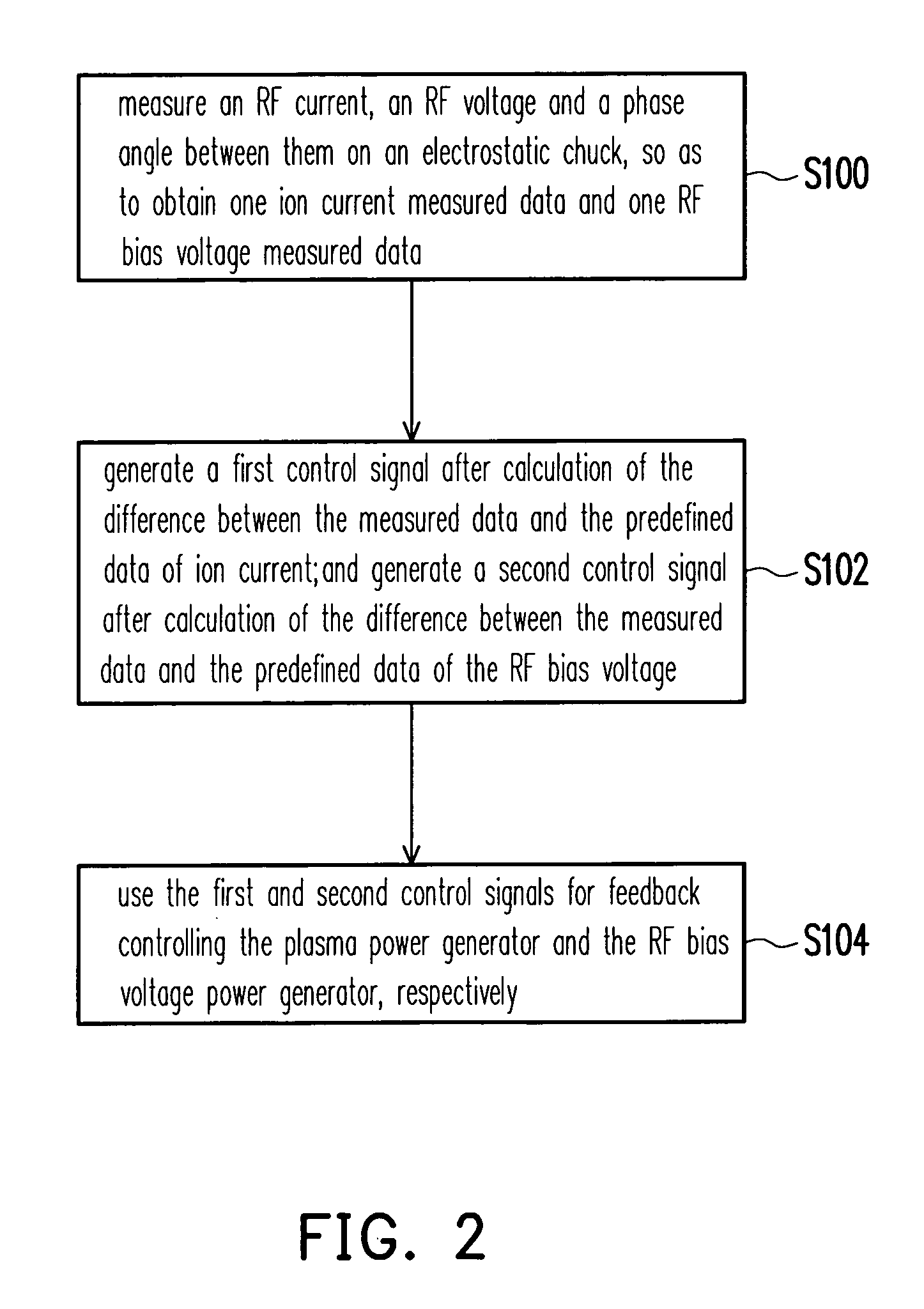 Inductively-coupled plasma etch apparatus and feedback control method thereof