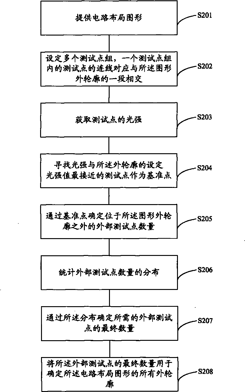 Method of determining graphic outer contour for optical proximity correction