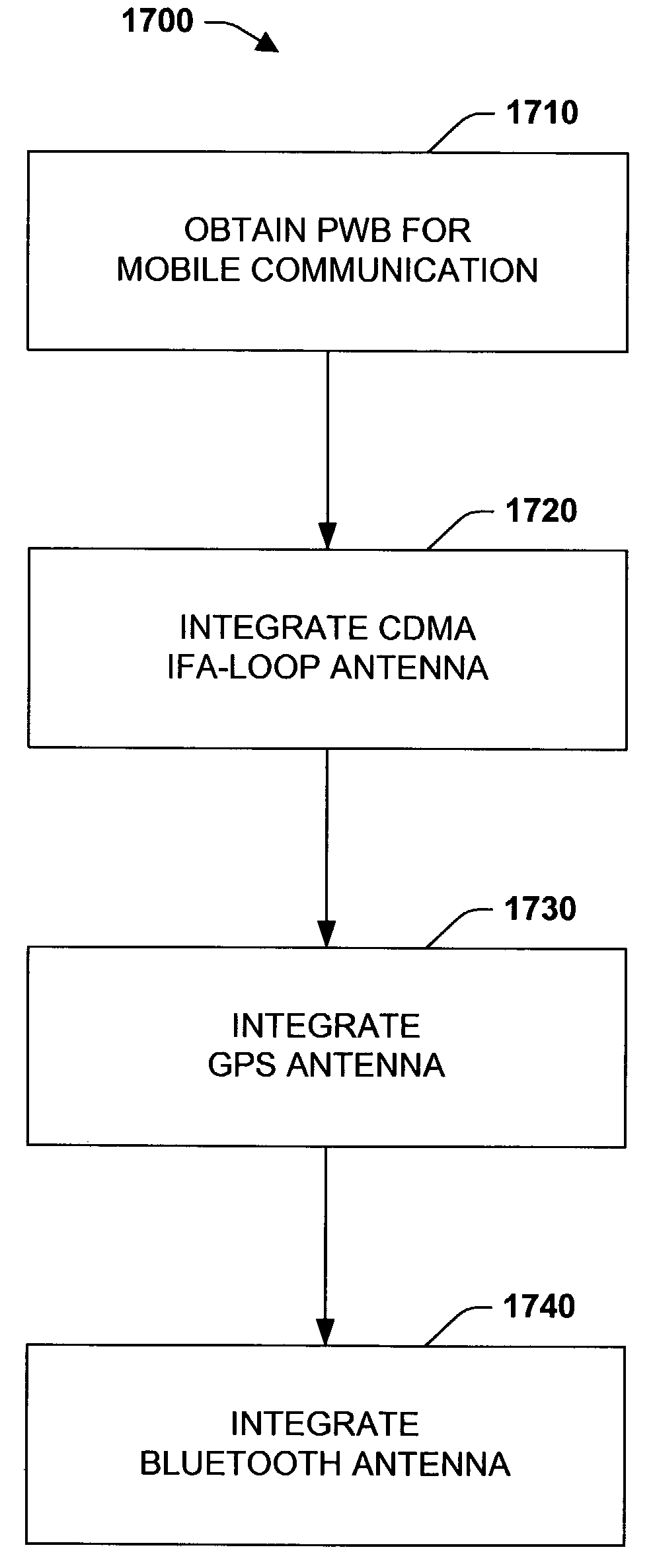 Systems and methods that employ multiple antennas with a device for mobile communication