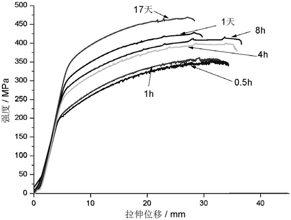 Method for preparing alloy pre-stretched plates