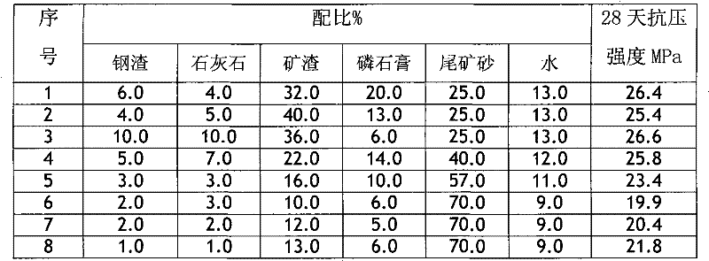 Mine tailing sand brick and preparation method thereof