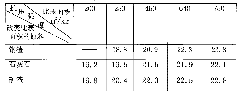 Mine tailing sand brick and preparation method thereof