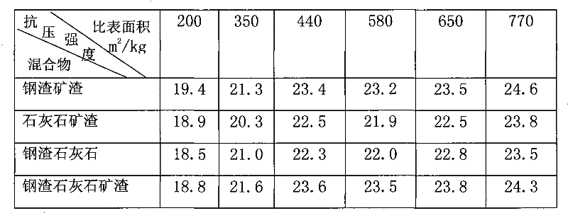 Mine tailing sand brick and preparation method thereof