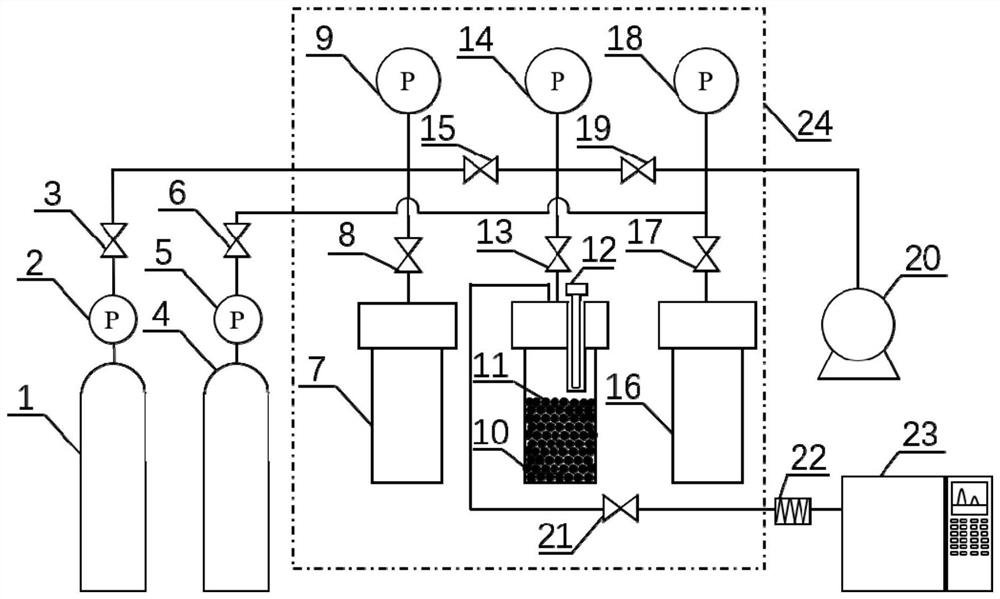 Experimental device and experimental method for replacement and adsorption of binary gas in porous medium