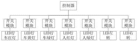 Solar LED traffic signal lamp system indicating device