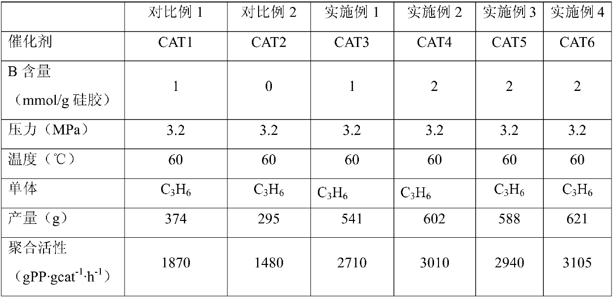 Method for preparing metallocene polypropylene catalyst