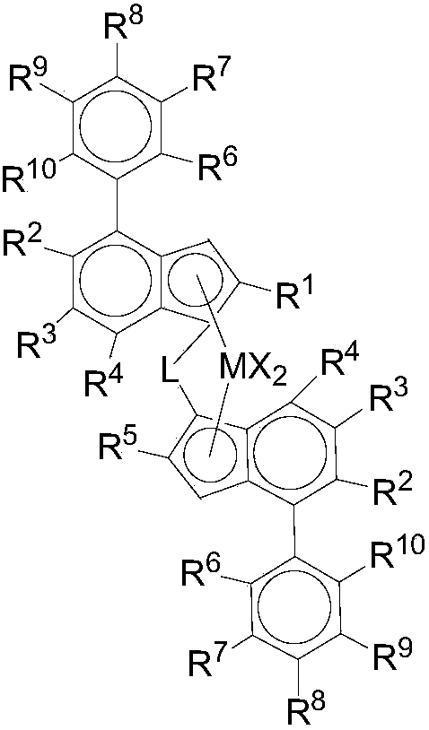 Method for preparing metallocene polypropylene catalyst