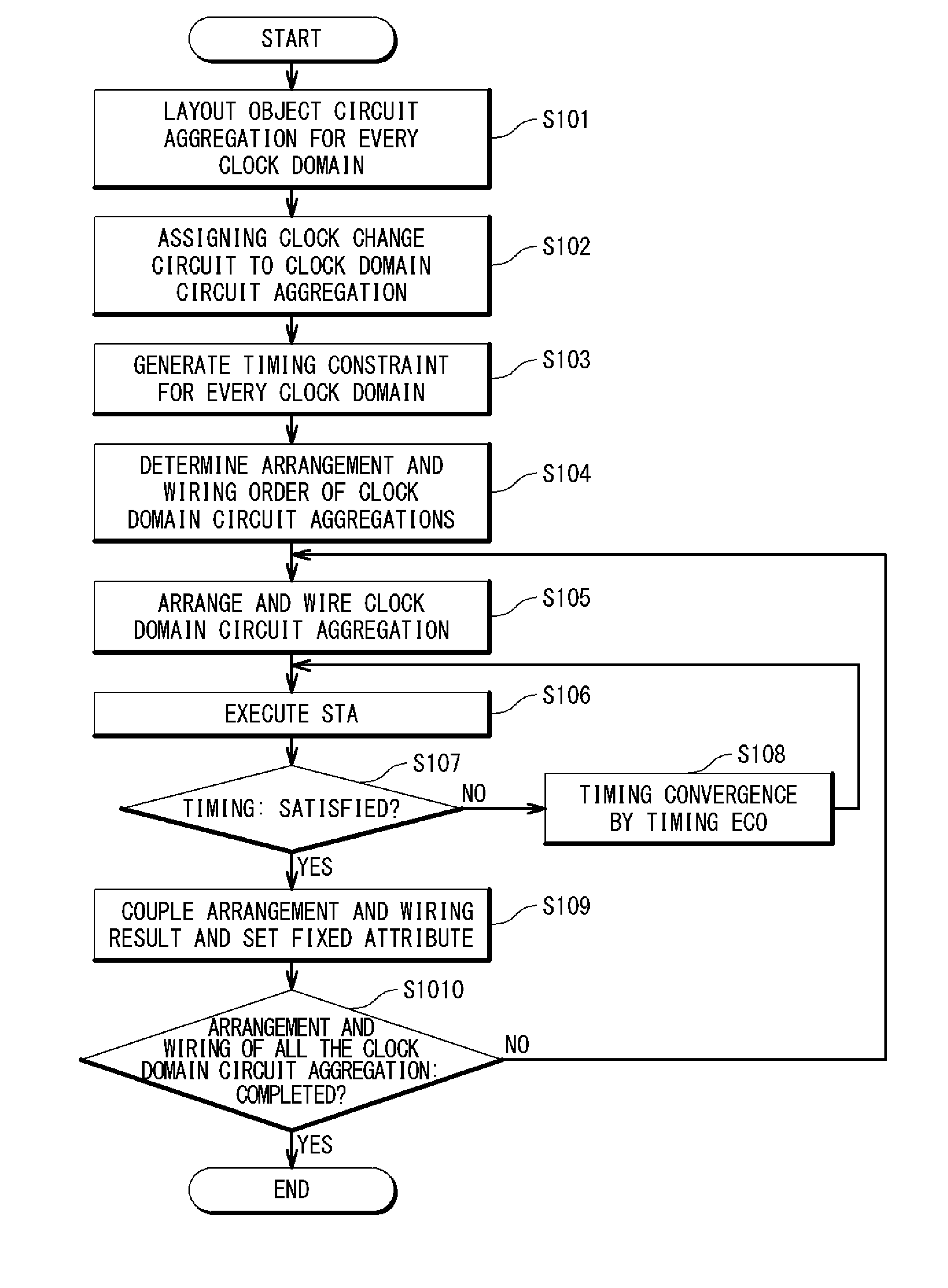 Method of supporting layout design of semiconductor integrated circuit