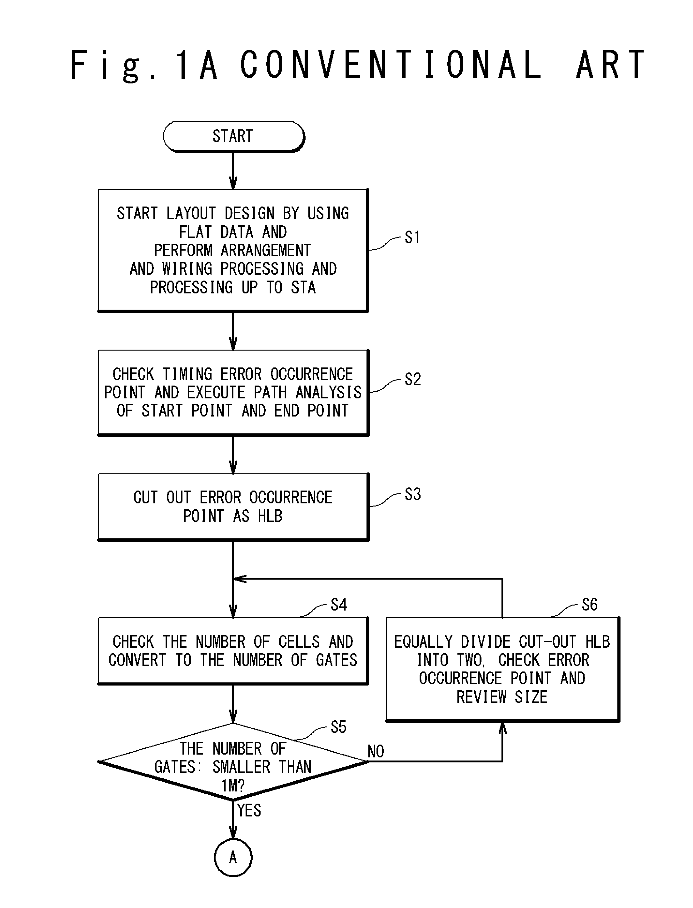 Method of supporting layout design of semiconductor integrated circuit