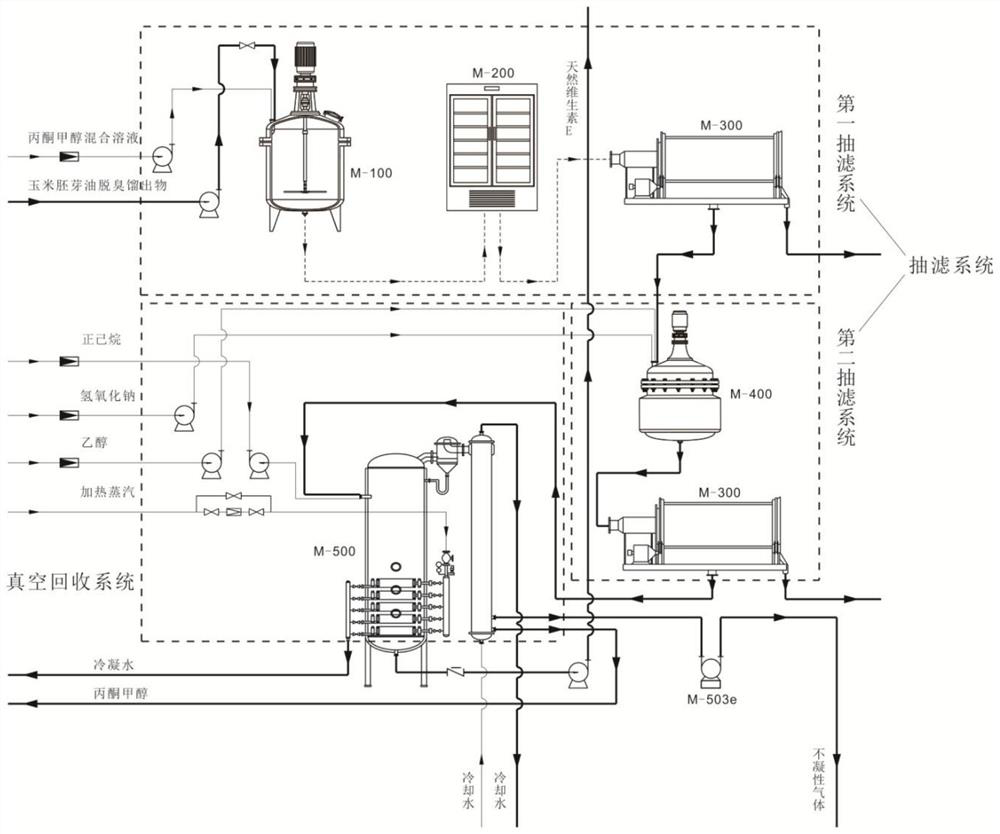 A method and system for producing natural vitamin E